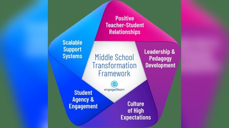 Supportive Relationships And Transformation: Unlock Lasting Personal Growth